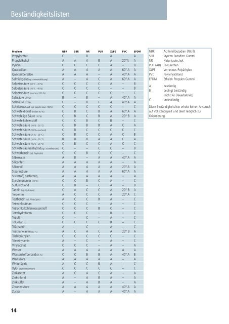 Schläuche und Armaturen Katalog