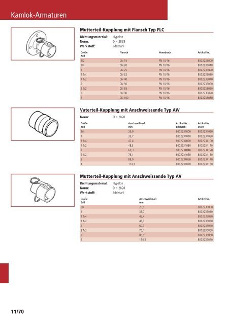 Schläuche und Armaturen Katalog