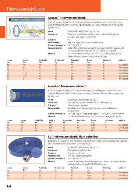 Schläuche und Armaturen Katalog