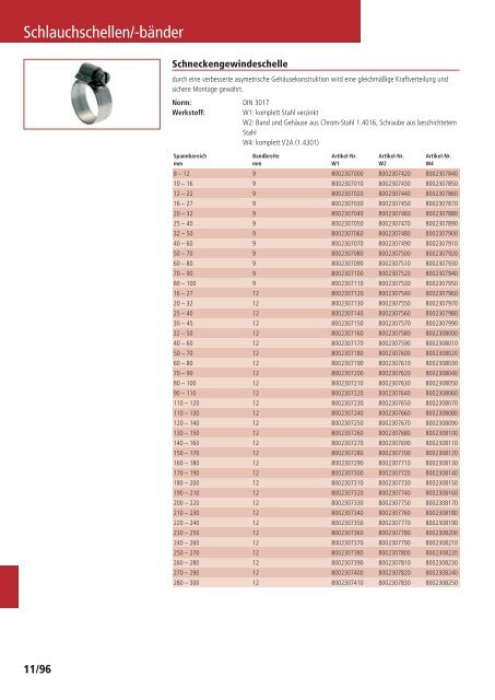 Schläuche und Armaturen Katalog