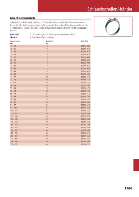 Schläuche und Armaturen Katalog