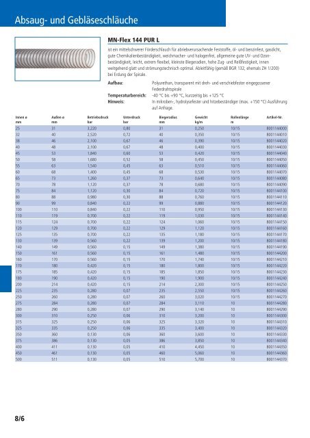 Schläuche und Armaturen Katalog