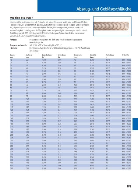 Schläuche und Armaturen Katalog