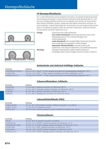 Schläuche und Armaturen Katalog