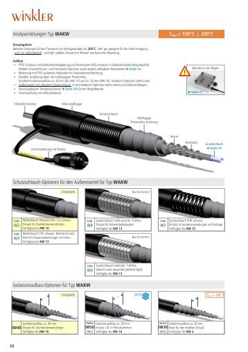 winkler (D) Katalog Analysenleitungen 2008-02.pub