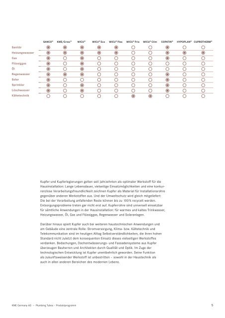 Plumbing Tubes Produktprogramm - KME