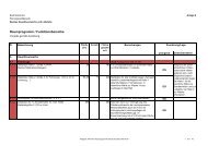 Raumprogramm / Funktionsbeschreibung (Anlage 8) - Karlsruhe