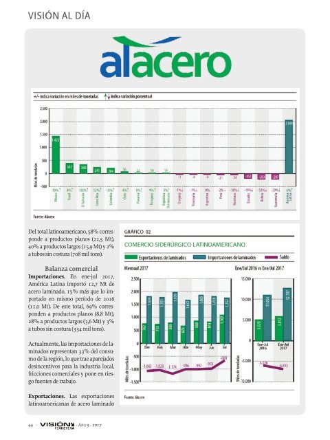 Revista Visión Ferretera Edic 31