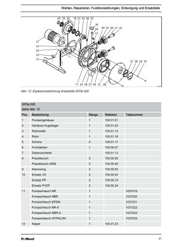 Explosionszeichnung-Ersatzteile - DULCOflex DFDa ... - ProMinent