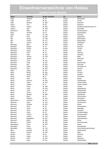 Einwohnerverzeichnis von Haslau sortiert nach Namen