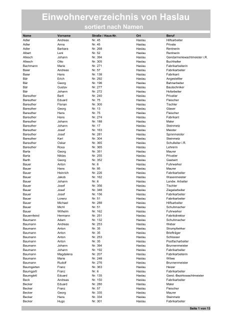 Einwohnerverzeichnis von Haslau sortiert nach Namen
