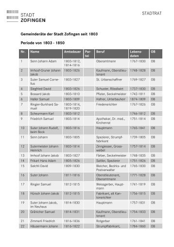 Gemeinderäte seit 1803 (PDF) - Zofingen