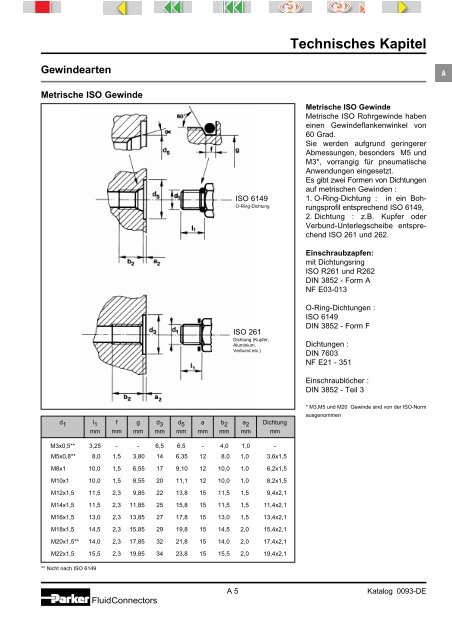 Steckverbinder - Elbe Hydraulik