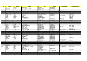 Titel Name Vorname Adresse PLZ Ort Handy-Nr Telefonnummer ...