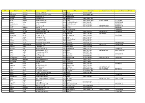 Titel Name Vorname Adresse PLZ Ort Handy-Nr Telefonnummer ...