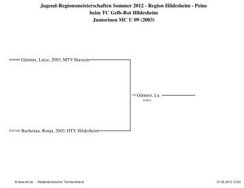 Jugend-Regionsmeisterschaften Sommer 2012 - Region Hildesheim