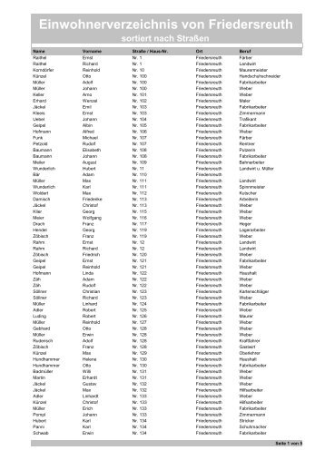 Einwohnerverzeichnis von Friedersreuth sortiert nach Straßen