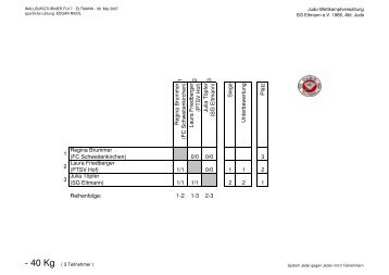 Wettkampfliste Fu17 - Judo Eltmann