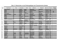 Best. 15: Namenindex zu den Erhebungsbögen zum ...