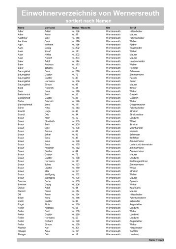 Einwohnerverzeichnis von Wernersreuth sortiert nach Namen