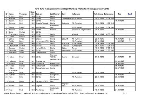 1945-1948 im sowjetischen Speziallager Mühlberg Inhaftierte mit ...