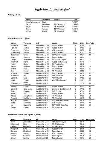 Ergebnisse 10. Landsburglauf