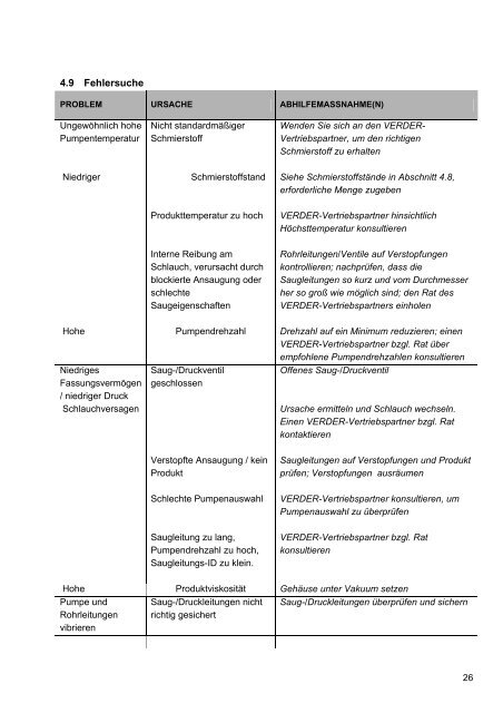 DURA VerderFlex DURA - Verder Deutschland GmbH