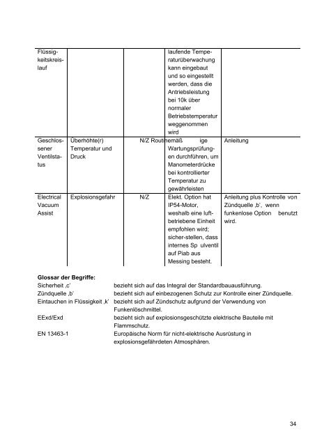 DURA VerderFlex DURA - Verder Deutschland GmbH