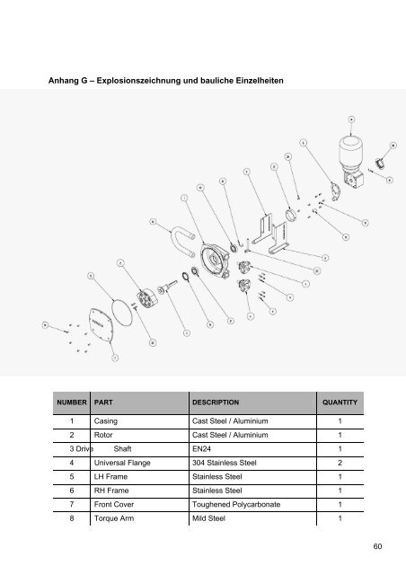 DURA VerderFlex DURA - Verder Deutschland GmbH