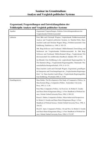 Seminar im Grundstudium: Analyse und Vergleich politischer Systeme