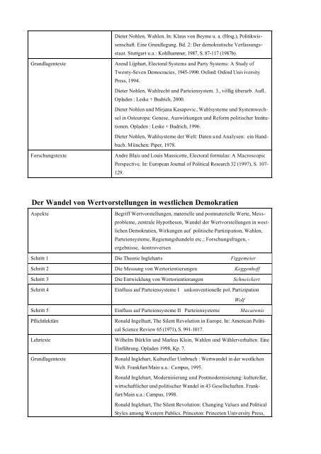 Seminar im Grundstudium: Analyse und Vergleich politischer Systeme