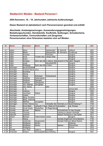 Bestand Personen I - familienforschung-kunz-weiden.de