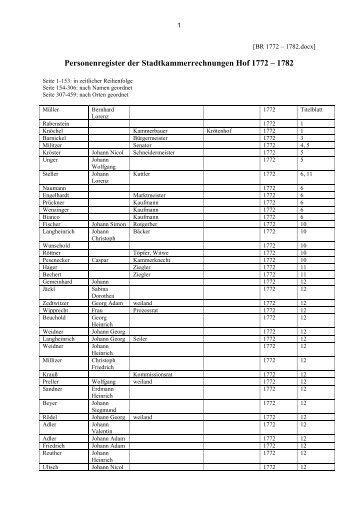 Personenregister der Stadtkammerrechnungen Hof 1772 – 1782