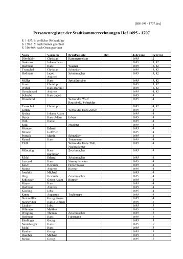 Personenregister der Stadtkammerrechnungen Hof 1695 - 1707