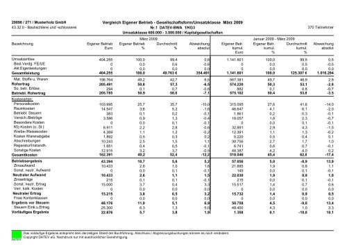 DATEV Branchenauswertungen Musterauswertungen - PRANGE ...