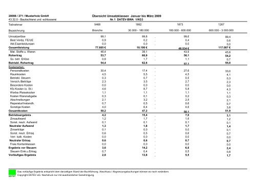 DATEV Branchenauswertungen Musterauswertungen - PRANGE ...