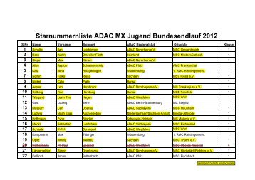 Starnummernliste ADAC MX Jugend Bundesendlauf ... - MCE Tensfeld