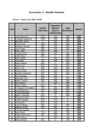 Soulmoves 2009 Endergebnis Herren (pdf) - Climbing.de