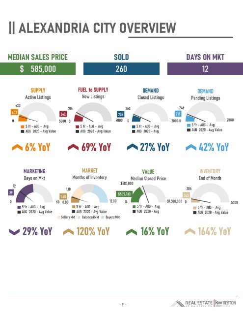 2020-08 -- Real Estate of Northern Virginia Market Report - August 2020 Market Trends - Michele Hudnall