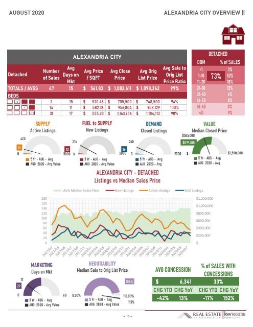 2020-08 -- Real Estate of Northern Virginia Market Report - August 2020 Market Trends - Michele Hudnall