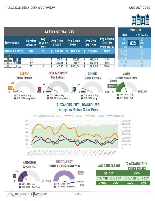 2020-08 -- Real Estate of Northern Virginia Market Report - August 2020 Market Trends - Michele Hudnall