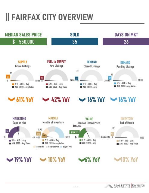 2020-08 -- Real Estate of Northern Virginia Market Report - August 2020 Market Trends - Michele Hudnall