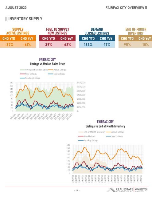 2020-08 -- Real Estate of Northern Virginia Market Report - August 2020 Market Trends - Michele Hudnall