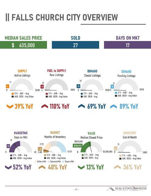 2020-08 -- Real Estate of Northern Virginia Market Report - August 2020 Market Trends - Michele Hudnall