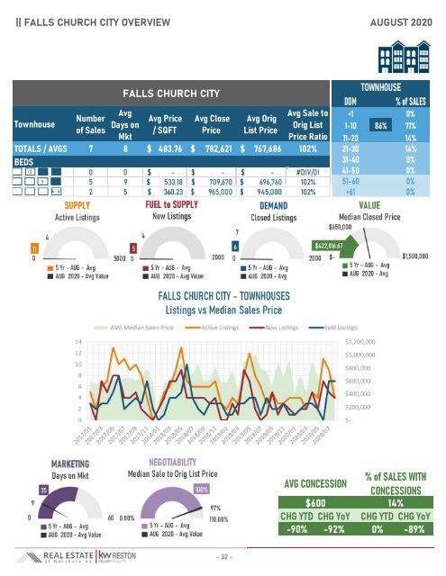 2020-08 -- Real Estate of Northern Virginia Market Report - August 2020 Market Trends - Michele Hudnall