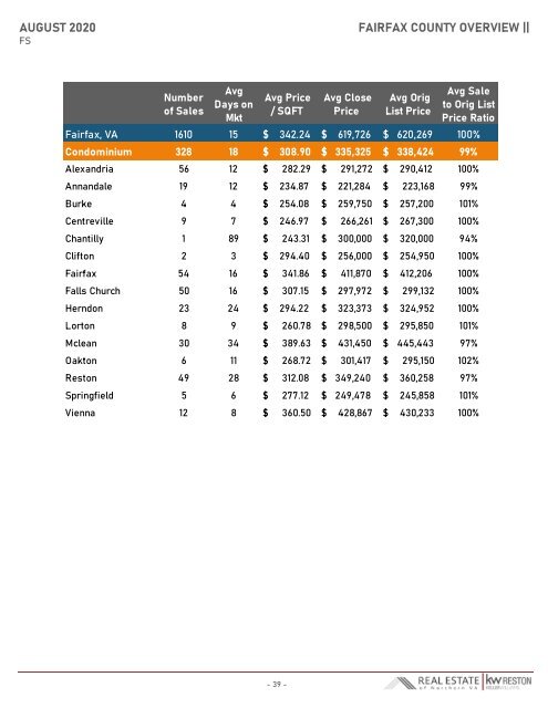 2020-08 -- Real Estate of Northern Virginia Market Report - August 2020 Market Trends - Michele Hudnall