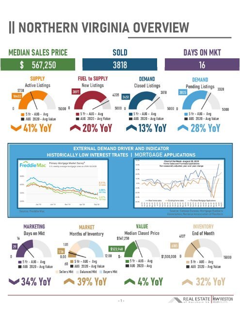 2020-08 -- Real Estate of Northern Virginia Market Report - August 2020 Market Trends - Michele Hudnall