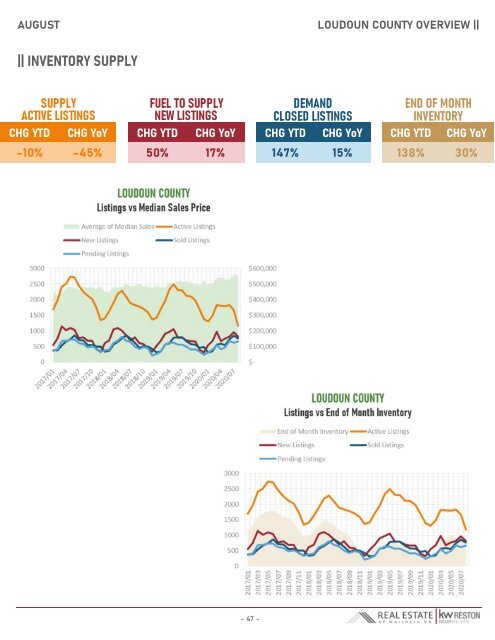 2020-08 -- Real Estate of Northern Virginia Market Report - August 2020 Market Trends - Michele Hudnall