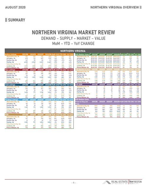 2020-08 -- Real Estate of Northern Virginia Market Report - August 2020 Market Trends - Michele Hudnall