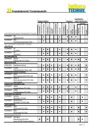 Produktübersicht Trockenbaustoffe - Betontechnik